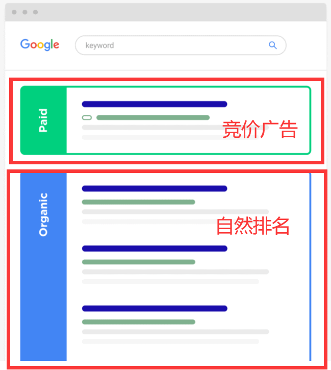 SEO和SEM的区别（seo和竞价排名的区别与联系）